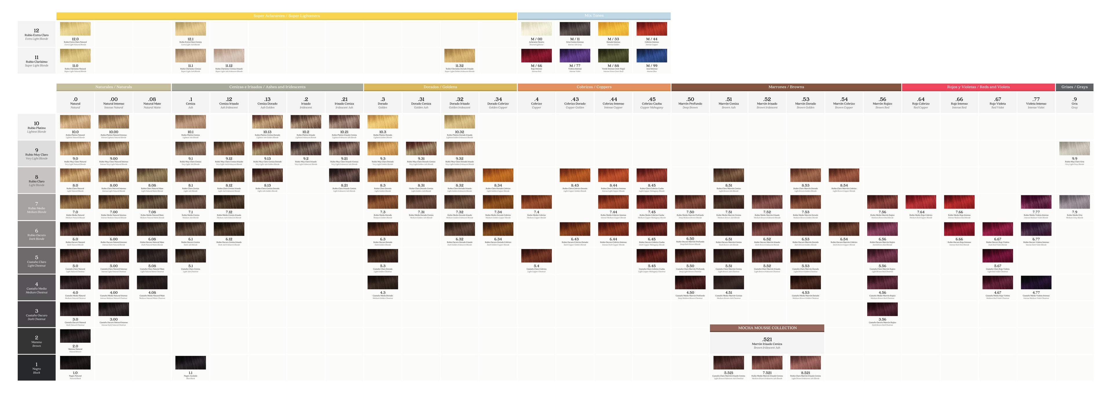 KINCREM™ COLOR VOPSEA DE PĂR CU AMONIAC 100ML