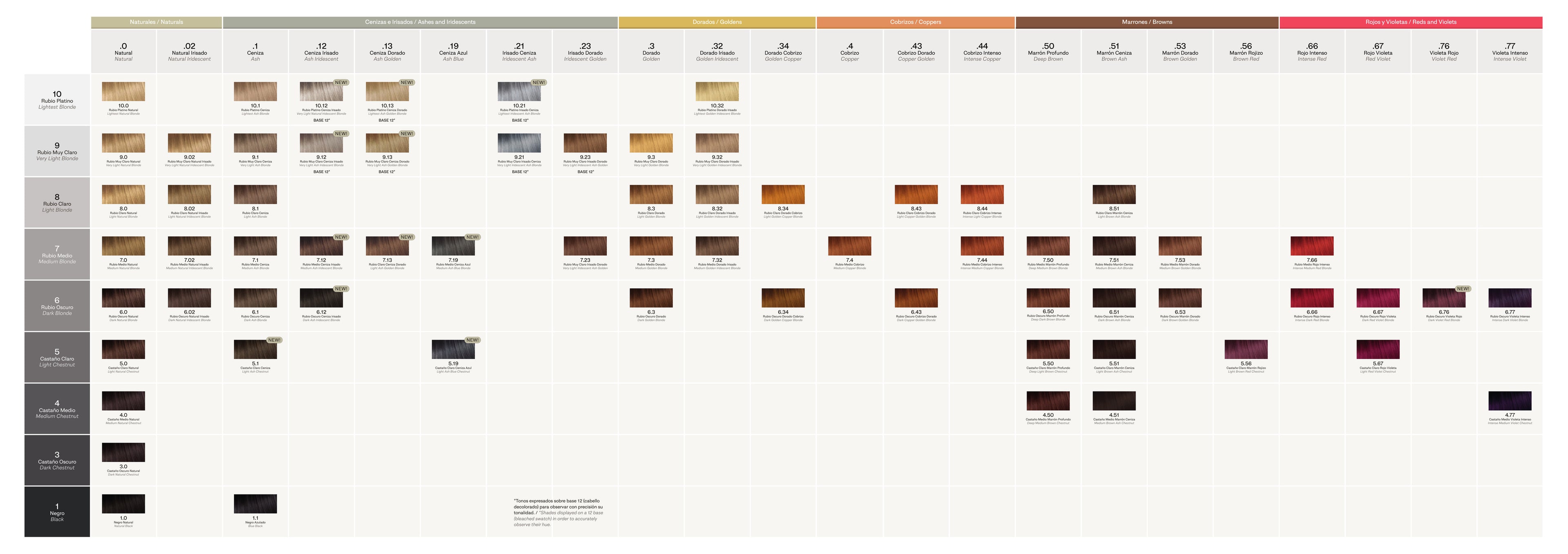KINESSENCES™ COLOR VOPSEA DE PĂR FĂRA AMONIAC